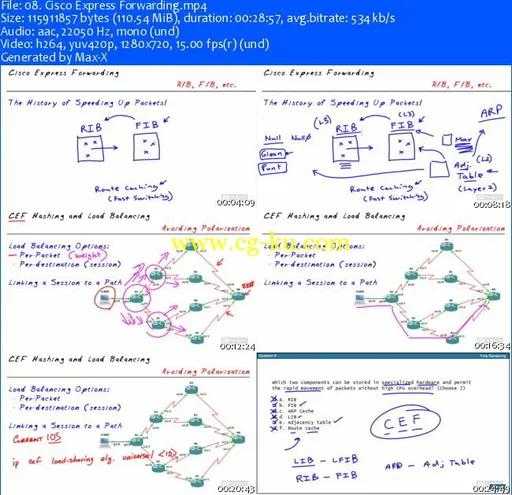 CBT Nuggets – Cisco CCIE RS V5 All-In-One: 1.0 Network Principles的图片2