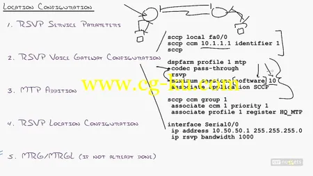 CBT Nuggets – Cisco VoIP CCNP Voice CIPT2 v8.0 642-457的图片2