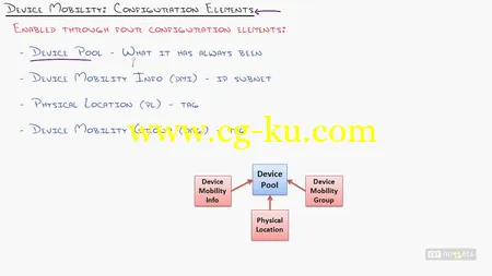 CBT Nuggets – Cisco VoIP CCNP Voice CIPT2 v8.0 642-457的图片3