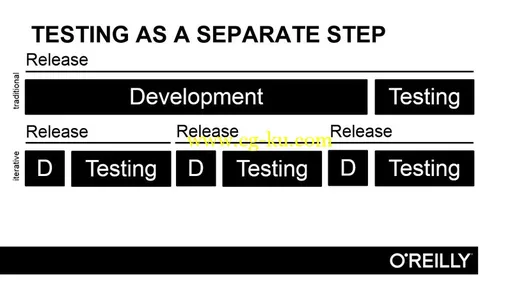 Continuous Delivery with the Windows Stack的图片2