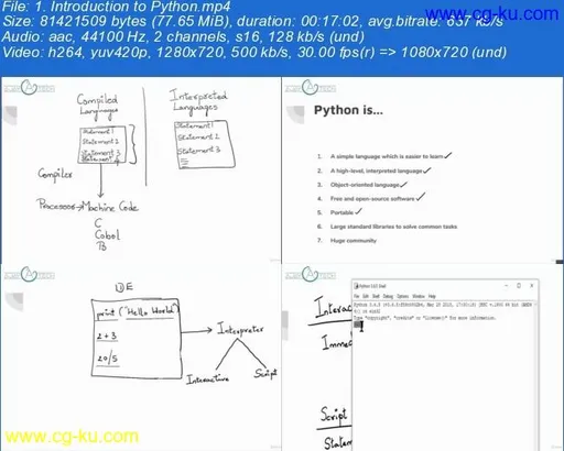 A Layman's guide to Python的图片1