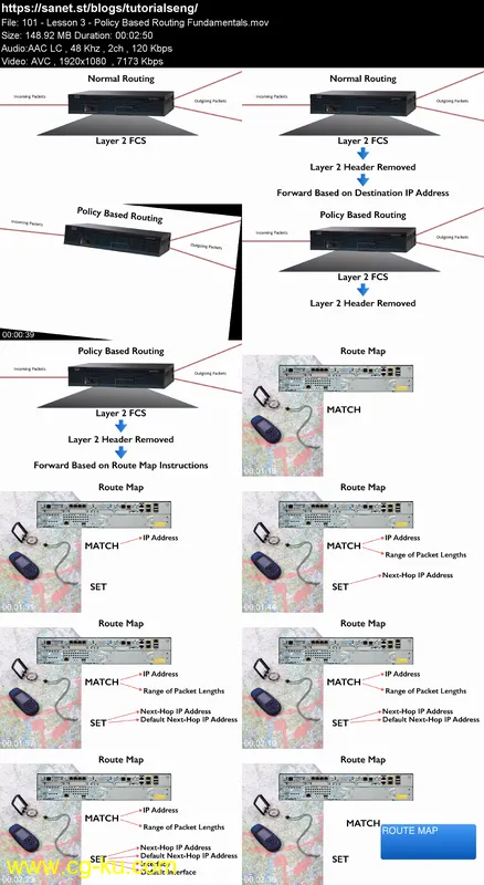 CCNP Routing and Switching ROUTE 300-101 – Part 2的图片1