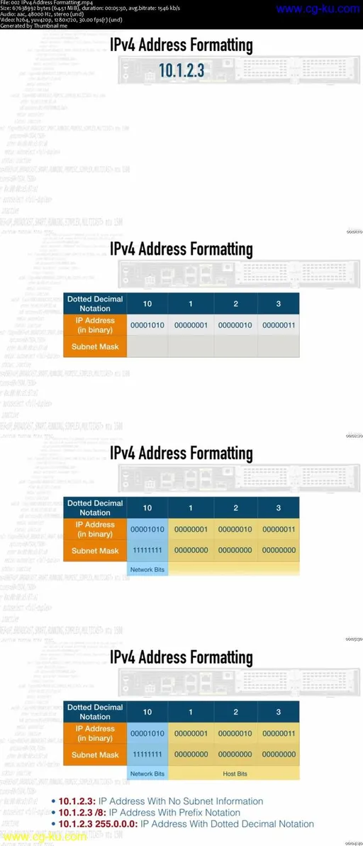 CCNA IP Subnetting – Simplified的图片1