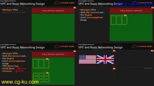 AWS Certified Advanced Networking – Specialty 2019的图片1