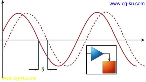 AC Circuit & Power Analysis using MATLAB SIMULINK的图片1