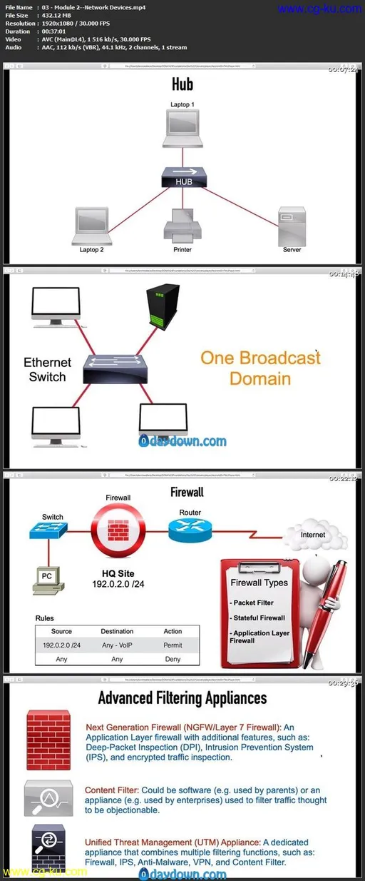 CCNA 200-301 Foundations: A Pre-CCNA Review of Networking Fundamentals的图片2