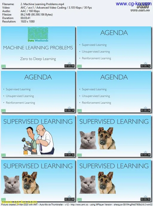 Cloud Acedemy – Getting Started with Deep Learning: Introduction To Machine Learning的图片2