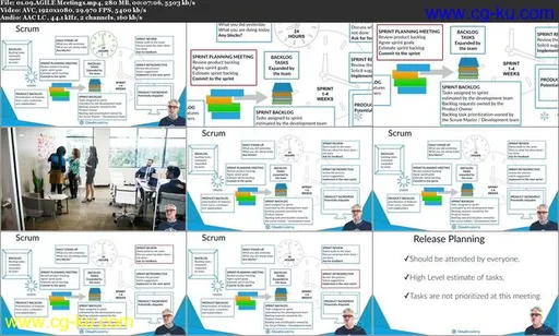 Introduction to AGILE for Software Projects的图片2