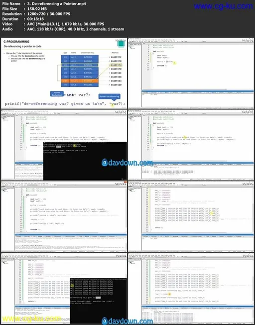 C Programming – Pointers Explained的图片1