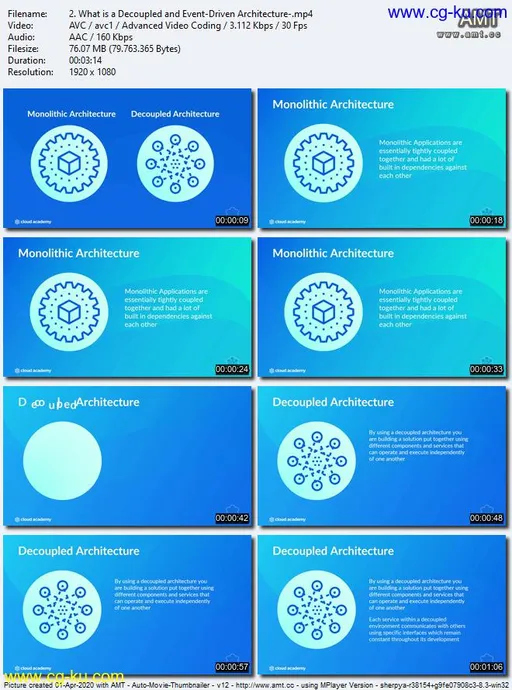 Cloud Academy – Decoupled and Event-Driven Architectures in AWS的图片1