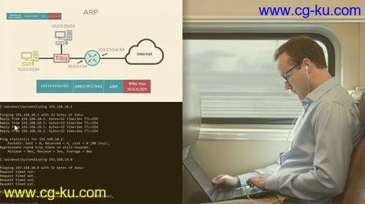 Routing IPv4 and IPv6的图片2