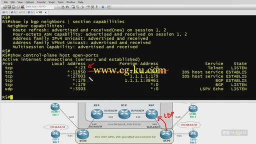 CBTnuggets – MPLS fundementals (2014)的图片3