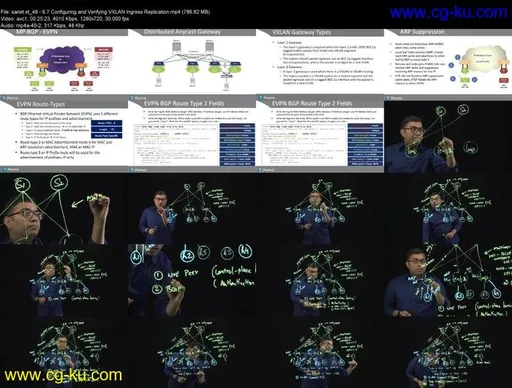 CCNP Data Center Core DCCOR 350-601 Complete Video Course的图片1