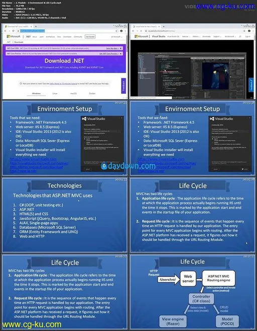 ASP.NET MVC Crash Course 2020 – Hands-on ASP.NET MVC的图片1