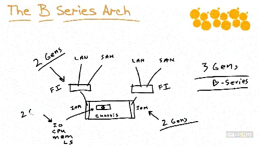 CBT Nuggets – Cisco CCNP Data Center 642-035 DCUCT的图片3