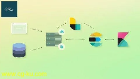 2020-Complete (ELK Stack) ElasticSearch Logstash and Kibana的图片1