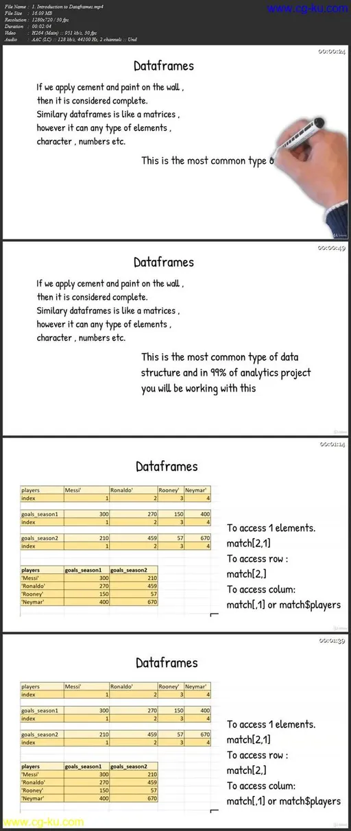 R Programming for Data Science for Absolute Beginners [2020]的图片2