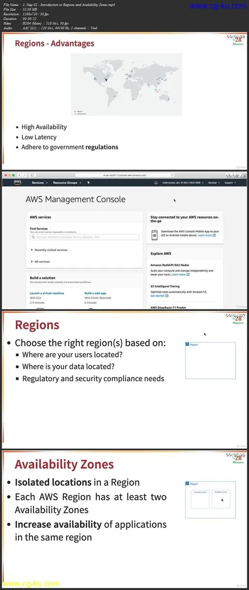 AWS Certified Solutions Architect – Associate – Step by Step的图片1