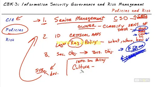 CBT Nuggets – (ISC)2 Security CISSP的图片1