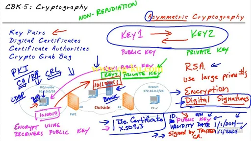 CBT Nuggets – (ISC)2 Security CISSP的图片2