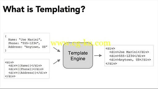Lynda – JavaScript Templating的图片1 Lynda – JavaScript Templating的图片1