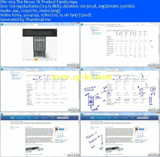 Cbtnuggets – Cisco CCNP Data Center 642-997 DCUFI的图片2