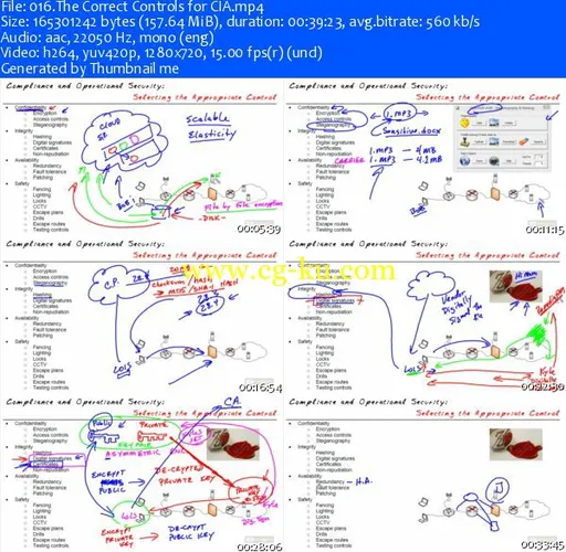 Cbtnuggets – CompTIA Security+ SY0-401的图片2