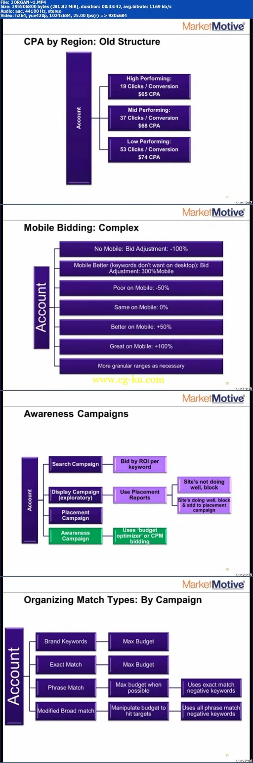 FT Press – Web Analytics: Return on Analytics (Streaming Video)的图片1