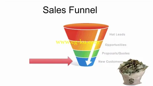 Curt Maly – Social Media Ad Genius的图片4