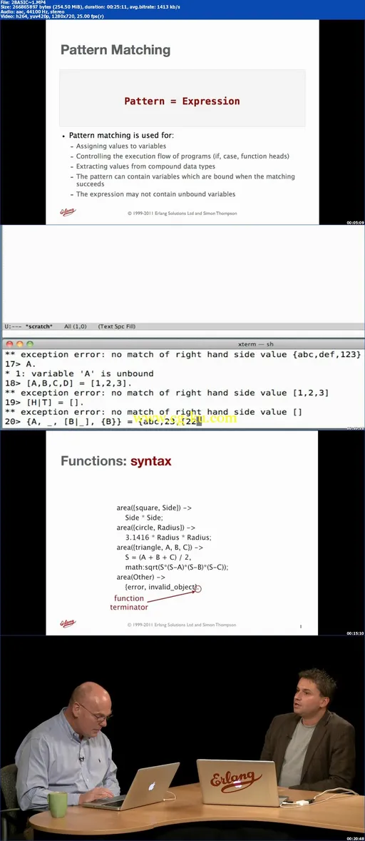 Oreilly – Erlang by Example with Cesarini and Thompson的图片1