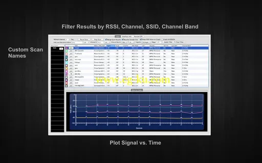 WiFi Scanner v1.9.1 MacOSX 无线扫描仪的图片1