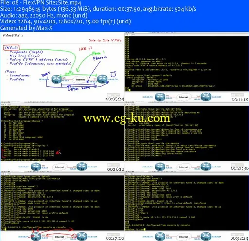 CBT Nuggets – Cisco CCNP Security 300-209 SIMOS的图片2