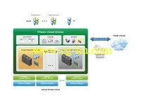 VMware vCloud Director v5.5.2 Linux-NEWiSO的图片1