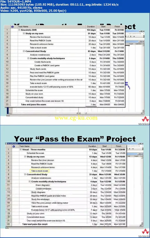 Livelessons – PMP Exam Prep: All the Help You Need, From Start to Finish的图片1