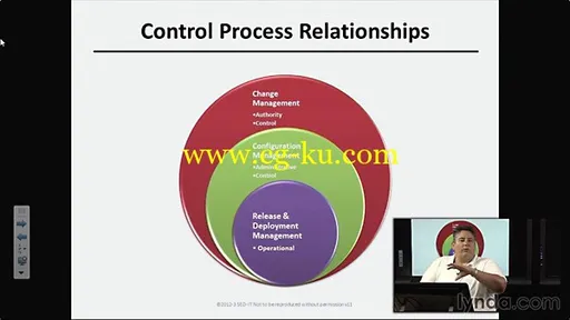 Lynda – ISO20000的图片1 Lynda – ISO20000的图片1