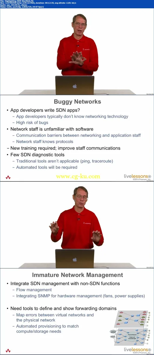 LiveLessons – An Introduction to Software Defined Networking (SDN)的图片1