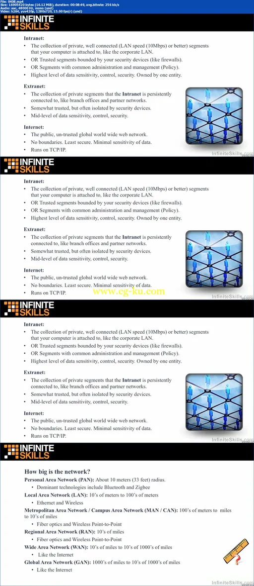 InfiniteSkills – Learning Network Technology and Security Fundamentals的图片1