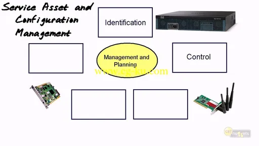 CBT Nuggets: ITIL Foundation Level by Michael Shannon的图片1