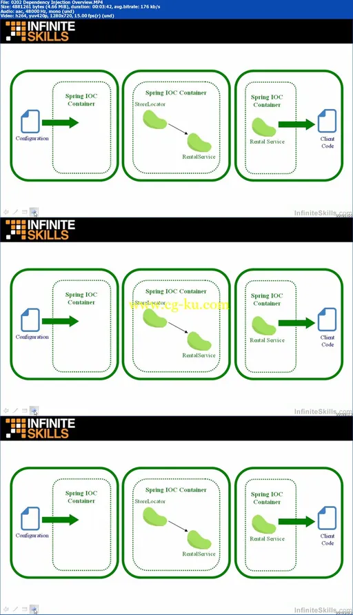 InfiniteSkills – Learning Spring Programming Training Video的图片2