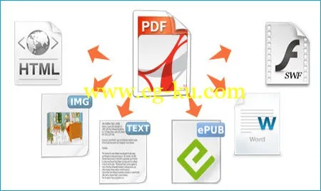 PDFMate PDF Converter Professional 1.75 Multilingual PDF 转换工具的图片1
