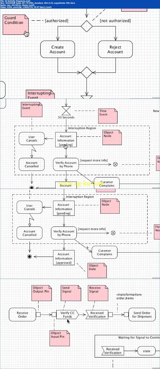 Derek Banas – UML 2.0 Tutorials的图片2