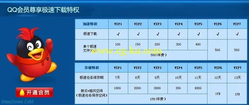 【腾讯官方合作】【长期活动】推荐使用QQ旋风极速下载论坛资源！免费享受QQ旋风极速下载权限和超大旋风空间！的图片1