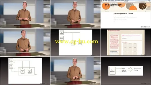 Video2Brain – SEO-gerechte Texte的图片2