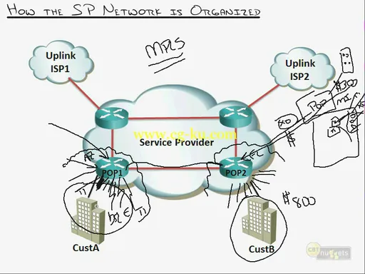 CBT Nuggets – Cisco SP CCIP BGP 642-661的图片3