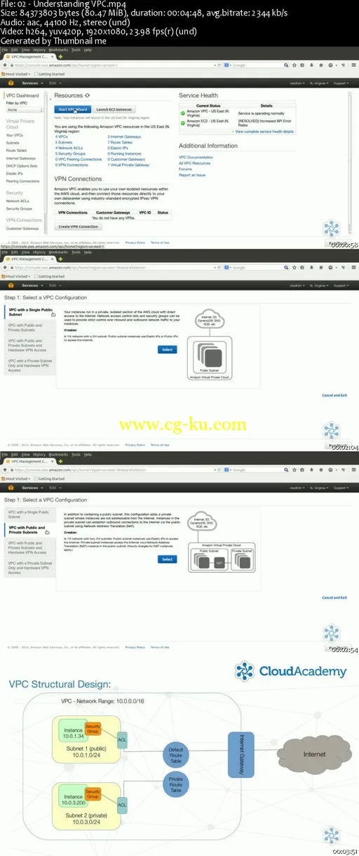 AWS Solutions Architect Associate Level Certification Course Part 1,2 and 3的图片1