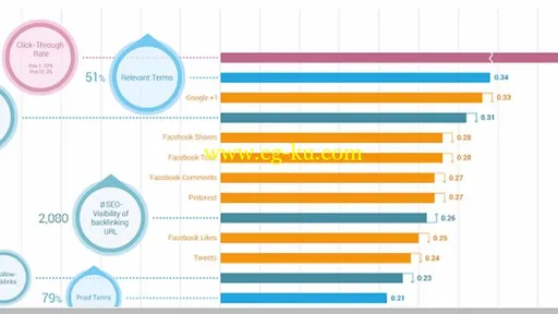 (NEW) 2015 Social Media Marketing: Go Viral on 7 Platforms的图片1