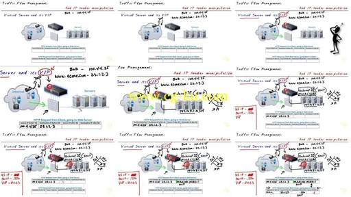 CBT Nuggets – Citrix NetScaler 10.5 1Y0-253的图片2