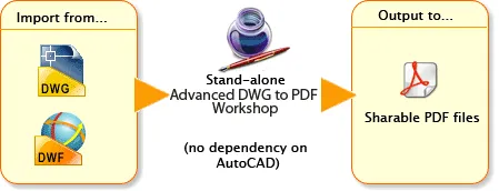 Advanced DWG to PDF/Image Workshop 6.2.5的图片1