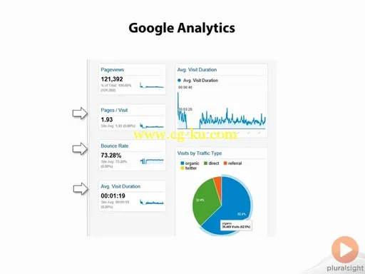 Understanding and Profiting from On-line Advertising的图片3