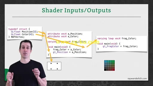 Ray Wenderlich – Beginning OpenGL ES and GLKit: Objective-C的图片3